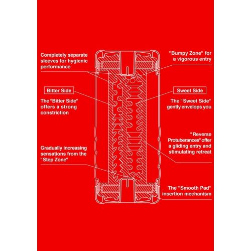 Двусторонний мастурбатор Tenga Dual Sentation Cup