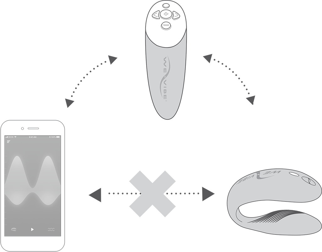 We-Vibe Chorus вибратор для двоих с дистанционным пультом розовый